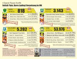 Pilkada2015 Sulselmemilih Di Barru Dan Pangkep Lanjut Ke Mahkamah Konstitusi Konstitusi Bersyukur Suara