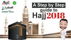 Does day trading include any sharia violations? Islamic Finance Group Day Trading Halal Or Haram Facebook