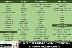 Sementara untuk membantu mempercepat diet, dapat dikonsumsi produk diet herbalife lain. 5 Fakta Unik Debm Diet Makan Lemak Yang Bikin Cepet Kurus