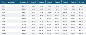 priority mail 2017 rate chart reselling usps shipping