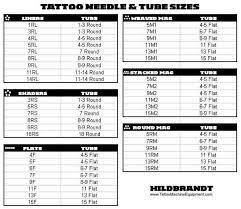 Different tattoo needles kinds in our shop. Tattoo Tutorial About Tattoo Needle Sizes Tubes