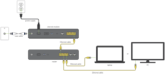 A wiring diagram is a visual representation of components and wires related to an electrical connection. Connecting Your Own Router To Your Computer Spectrum Support