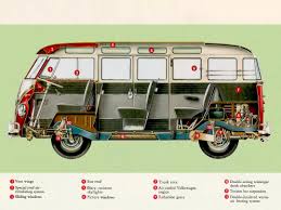 Check spelling or type a new query. Volkswagen Type 2 Kombi Van Silodrome