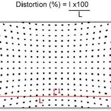 Dxo Lens Distortion Measurement Standard Estimation Of