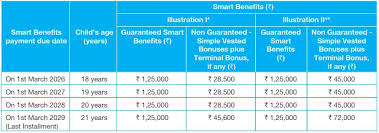 Sbi General Group Health Insurance Premium Chart Pdf Www