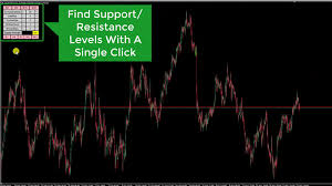 Ehlers fisher transform fl.mq4 (11 kib) downloaded 454 times. Best Support And Resistance Indicator For Mt4 The Forex Army