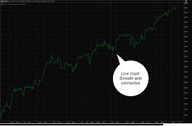 Line Bar And Candlestick Three Chart Types For Tra