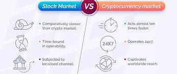 Bitcoin and cryptocurrency are coming under increasing pressure to provide governments of the world with. Cryptocurrency Vs Forex Vs Stocks Blog Ng Binance