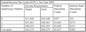 The Earned Income Tax Credit Do You Qualify Indiana
