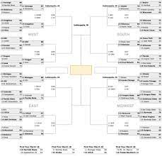 How to pick an ncaa tournament champion. March Madness Dribbles Its Way Back To The Court The Rock Online