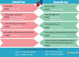 Countable And Uncountable Nouns Grammar Rules And Examples Uncountable Nouns Verb Examples English Language Learning