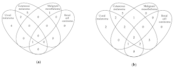 Whether you or someone you love has cancer, knowing what to expect can help you cope. Cancers Free Full Text Families With Bap1 Tumor Predisposition Syndrome In The Netherlands Path To Identification And A Proposal For Genetic Screening Guidelines Html