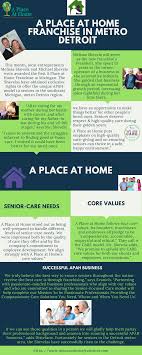 Metro Detroit Gains New A Place At Home Franchise Metro Detroit Detroit Franchising