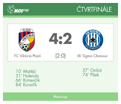 Mol cup 20/21 auf transfermarkt: Mol Cup On Twitter V Plzni Je Dohrano Fcviktorkaplzen Porazi Sksigmaolomouc 4 2 Molcup Plzolo Https T Co Usdamsnrdv