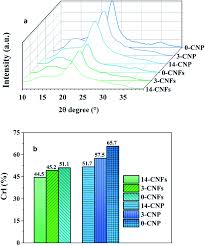 Un tueur en série cible des femmes du quartier malfamé de montmartre. Flexible Cellulose Nanopaper With High Wet Tensile Strength High Toughness And Tunable Ultraviolet Blocking Ability Fabricated From Tobacco Stalk Via Journal Of Materials Chemistry A Rsc Publishing Doi 10 1039 C8ta01986j