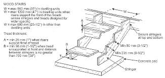 34 to 38 inches handrail height is the height of the handra. Https Www Cavanmonaghan Net En Build And Invest Resources Documents Cavan Monaghan Deck Guide 2017 Pdf