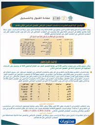 تحدد جامعة الملك فهد للبترول والمعادن في السعودية قبول الطلاب في الجامعة على أساس 3 معايير أساسية تبنى عليهم النسبة الموزونة للطلاب، حيث تتم المفاضلة بين الطلاب الحاصلين على النسبة الأعلى. Ø­Ø³Ø§Ø¨ Ø§Ù„Ù…Ø¹Ø¯Ù„ Ø§Ù„ØªØ±Ø§ÙƒÙ…ÙŠ Ø¬Ø§Ù…Ø¹Ø© Ø¬Ø§Ø²Ø§Ù†
