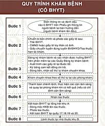 Bệnh viện đại học y dược là cơ sở thực tập chính của sinh viên đh y dược và một số trường y khác trên địa bàn thành phố. Báº£ng Gia Va Lá»‹ch Kham Táº¡i Bá»‡nh Viá»‡n Ä'áº¡i Há»c Y DÆ°á»£c Tphcm