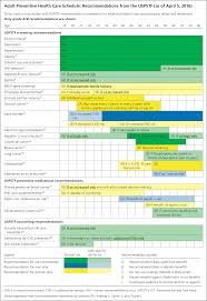 Introducing A One Page Adult Preventive Health Care Schedule