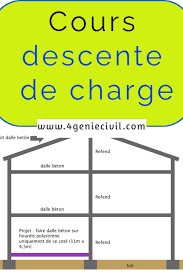 Descente De Charges Cours Pdf En 2020 Descente De Charge Genie Civil Calcul