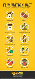 Doing an elimination diet might sound intimidating at first, even insurmountable. Elimination Diet Discover How Food Affects Your Health Organic Newsroom