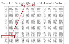 finding normal probability using the z table p 74 x 78