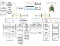 Nyc Police Hierarchy Chart Related Keywords Suggestions