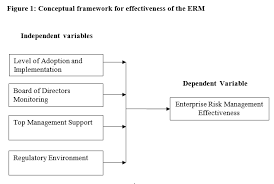 Born in 1954 in chicago, moore joined the company in 1987 when it was jefferson smurfit corporation. Http Www Ijstr Org Final Print Mar2020 Factors Influencing The Effectiveness Of Enterprise Risk Management Erm In Publicly Listed Companies In Oman Pdf
