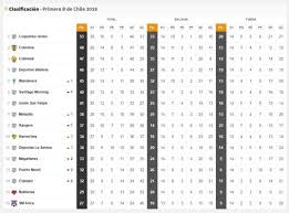 Cuenta oficial del partido comunista de chile. Guion Haz Elucidacion Futbol Primera B Hoy Enlace Decimal Oh Querido