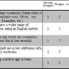 *****khoshee's community***** pusat kesahihan maklumat lelong dan bidaan minggu ini kita akan berbincang mengenai 'milikan kosong'.milikan kosong? Pdf The Effect Of Mobile Applications On English Vocabulary Acquisition