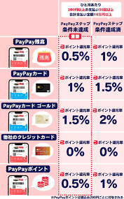Paypay お 得 な 使い方