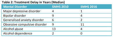 1 In 7 People In Singapore Have Experienced A Mental