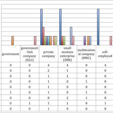 We are property development company in malaysia. Distribution Of Companies Among Ux Malaysia Respondents Download Scientific Diagram