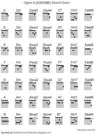 pin on guitar instruction