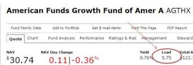 How To Evaluate Performance Of Your Mutual Fund