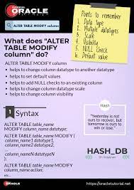 Alter Table Modify Column In Oracle With Example Column Tutorial Alters