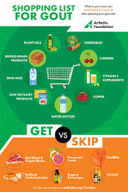 Pin On Arthritis Diet Nutrition