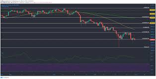 The current coinmarketcap ranking is #1, with a live market cap of $686,168,138,747 usd. Bitcoin Cardano Xrp Price Analysis 22 May Plato Blockchain