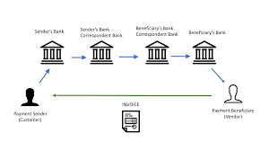 Zelle is a convenient way to send and receive money from friends, family and other people you know and trust. Ripple 39 S Blockchain And Xrp For The Corporate Treasurer
