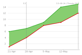 Jira Chart Macro Atlassian Documentation