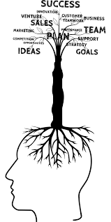 The cerebrum, the largest part of the human brain, is associated with higher order functioning, including the control of voluntary behavior. Mindmap Brain Thinking Free Vector Graphic On Pixabay