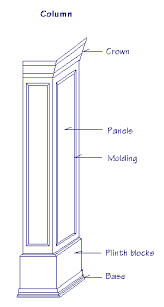 Real columns are far too heavy and unwieldy to use in a temporary setting, though. Answers To Questions About How To Build Decorative Columns How To Install Kitchen Cabinets And Setting Up A Router Table