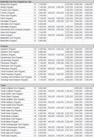 Pakuan university is the oldest and biggest private university in bogor. Biaya Kelas Karyawan Universitas Pakuan Bogor Masnurul