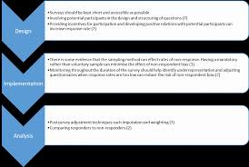 Which of the following is not a voluntary response sample?choose the correct answer below. Non Response Bias Catalog Of Bias
