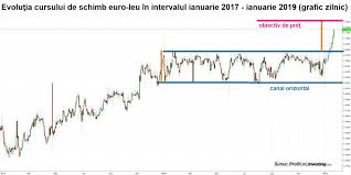 Welcome to the 2019 eur usd history summary. Ianuarie 2019 Cand Leul A FÄƒcut Ca Dracul Ce Se Va Profit Ro