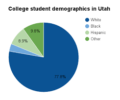 Higher Education In Utah Ballotpedia