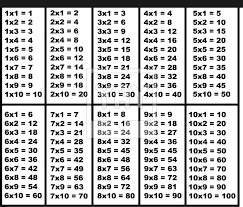 times table 1 100 charts activity shelter