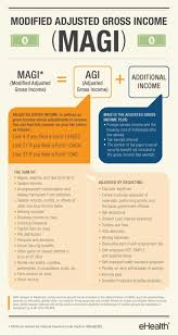 Shop and compare hundreds of california health insurance plans anonymously if you prefer. All About The Covered California Income Limits Ehealth