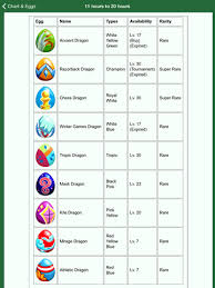 Ultimate Breeding Guide For Dragon Story Apps 148apps
