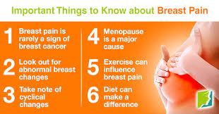 Breast pain may be linked to a menstrual cycle, and it is usually not a symptom of cancer. Important Things To Know About Breast Pain Menopause Now